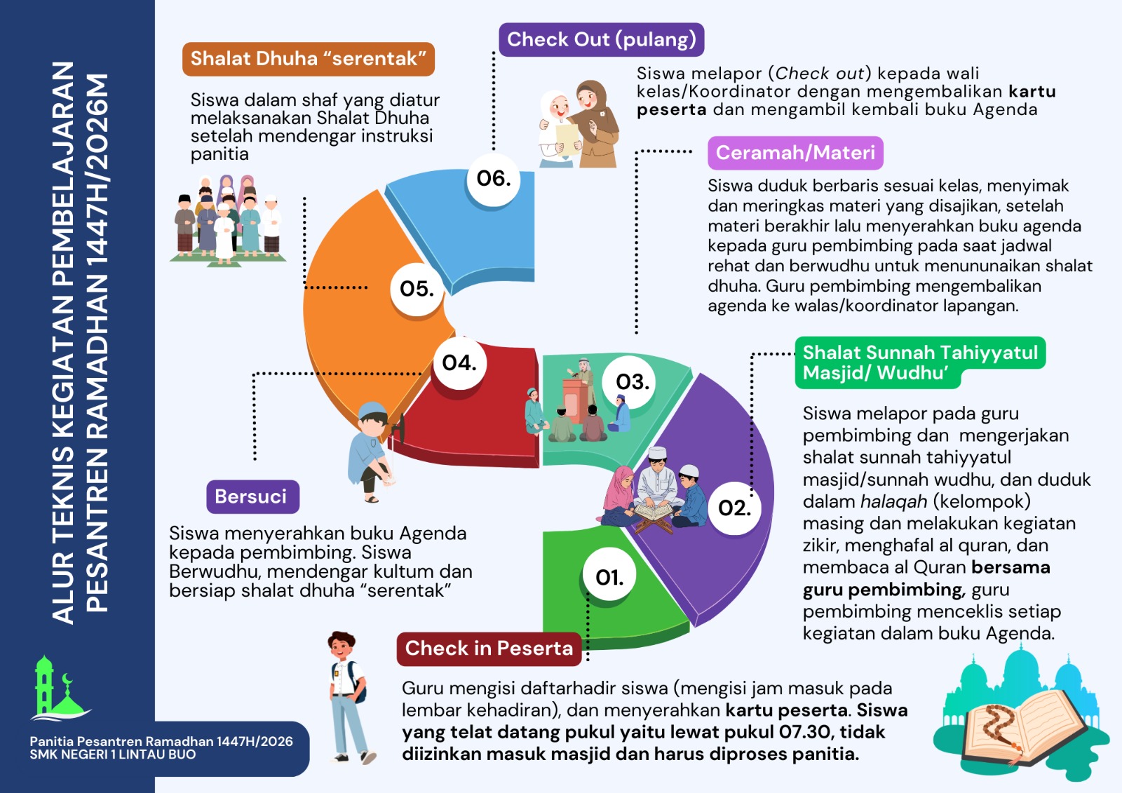 Alur kegiatan pesantren ramadhan